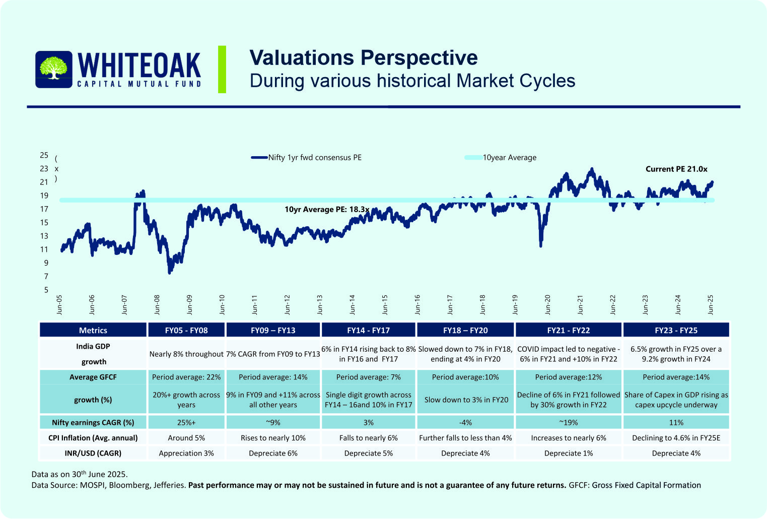 WhiteOak Monthly Market Outlook Presentation Jul 2025